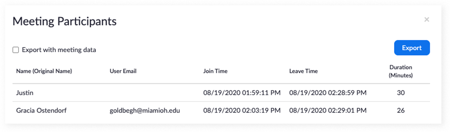 List of Zoom meeting participants