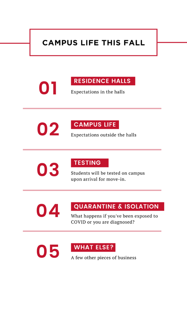 Instagram story slide titled Campus Life this Fall. 01. Residence Halls - expectations in the residence halls. 02 - Campus life: expectations outside the halls. 03 - testing - students will be tested on campus upon arrival for move in 04-Quarantine and Isolation. What happens if you've been expsoed to COVID or you are diagnosed? 05 - What else? A few other pieces of business.