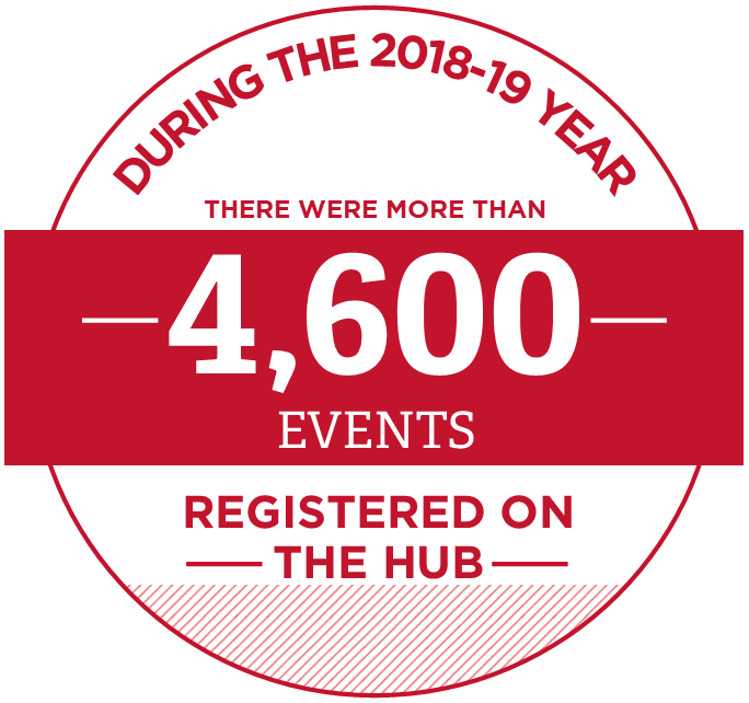 During the 2018-19 year, there were more than 4,600 events registered on the Hub