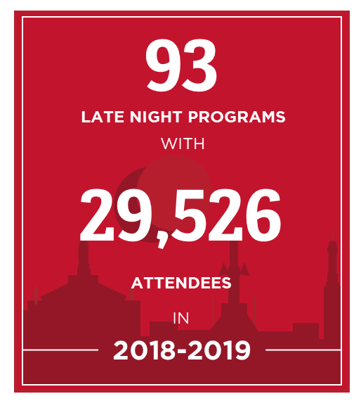 93 late night programs with 29,526 attendees in 2018-19