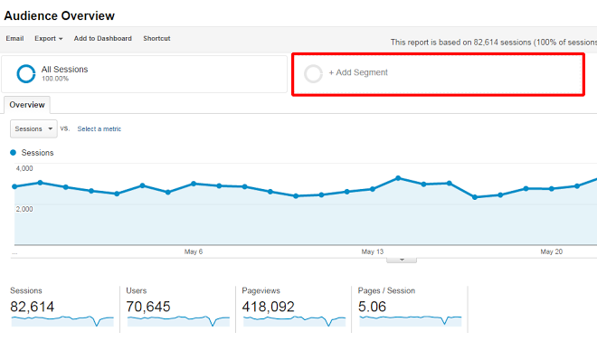 Click the add segment button in Google Analytics on the reporting tab to create a new segment for your site.